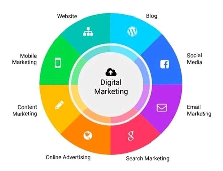 Digital Marketing Strategist In kottakkal